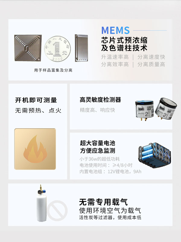 應(yīng)急監(jiān)測利器！ PB-350便攜式氣相色譜分析儀